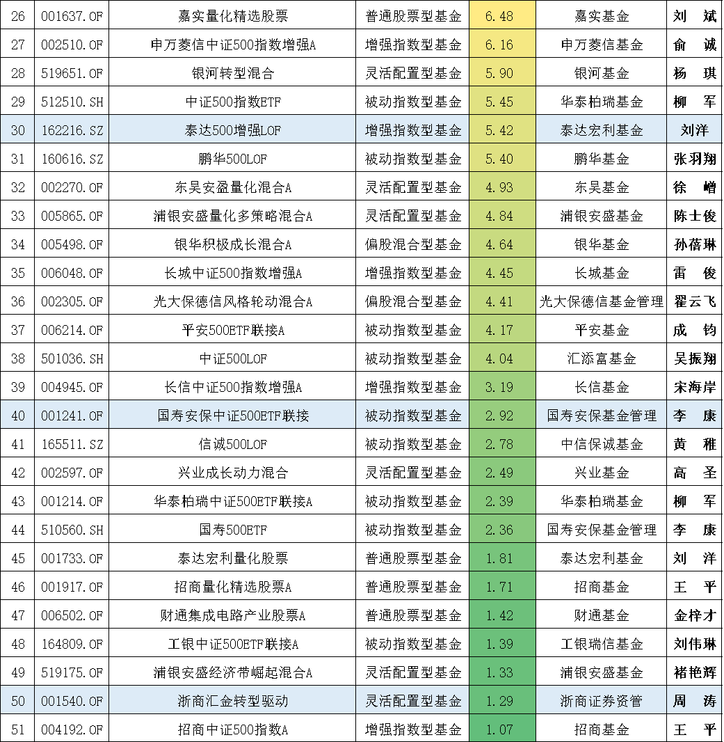 封闭式基金排行一览表（封闭式基金排行一览表下载）-第4张图片-芝麻交易所下载